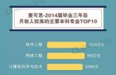 中國大學專業薪酬最高的專業揭秘 這三大專業最有錢景