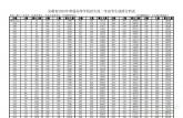 安徽2020高考理科成绩分档表公布 安徽理科成绩排名位次查询