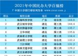 马鞍山学院荣列2021年中国民办大学百强榜
