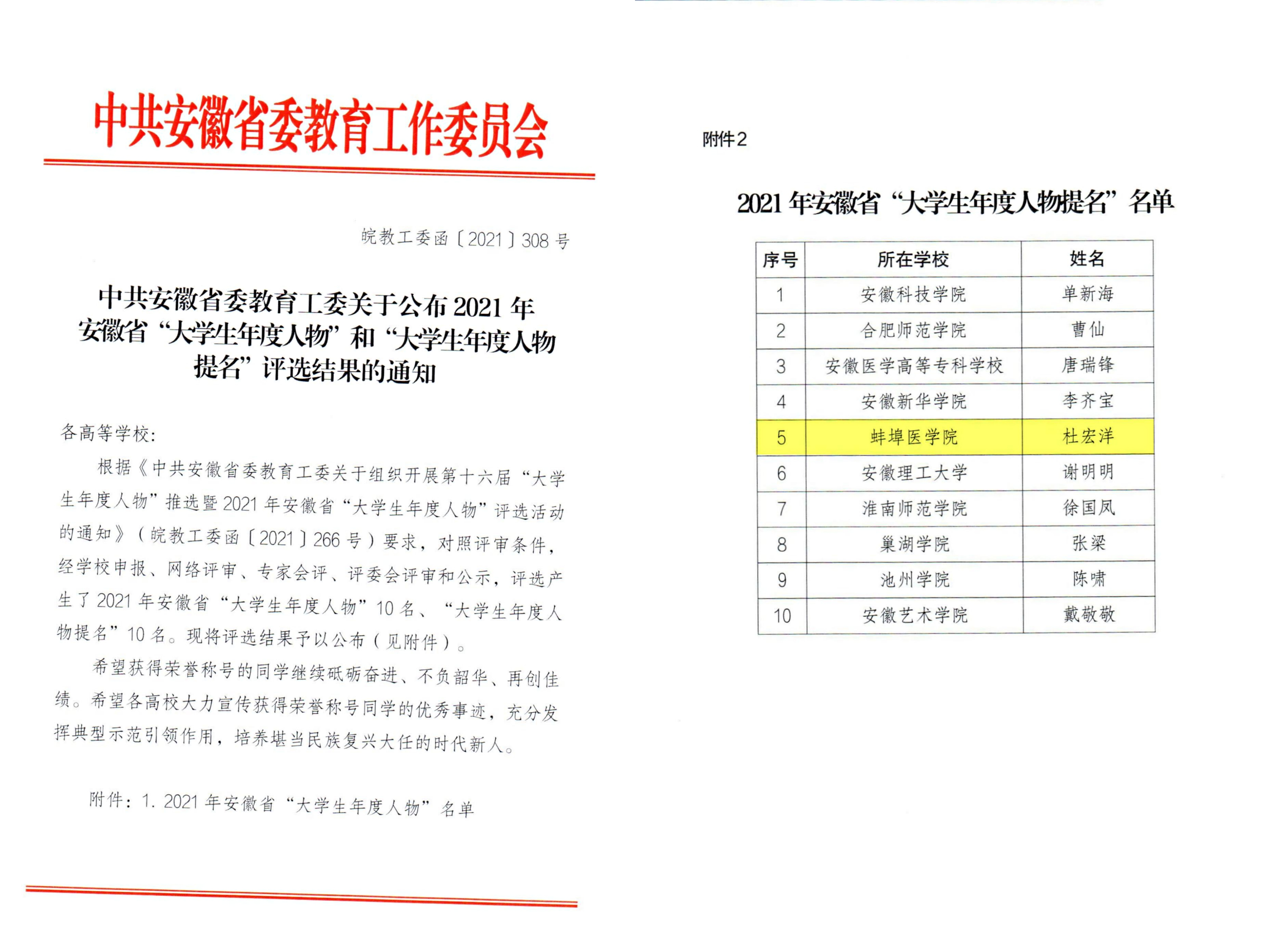 蚌埠医学院学子获评“2021年安徽省大学生年度人物提名”荣誉称号