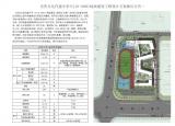 安庆东部新城将再添一座小学！效果图公布！