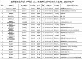 309人！安徽省省直机关（单位）公务员拟录用公示名单