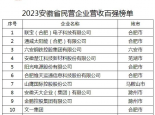 重磅！2023安徽省民營企業百強榜單發布，這些企業上榜！